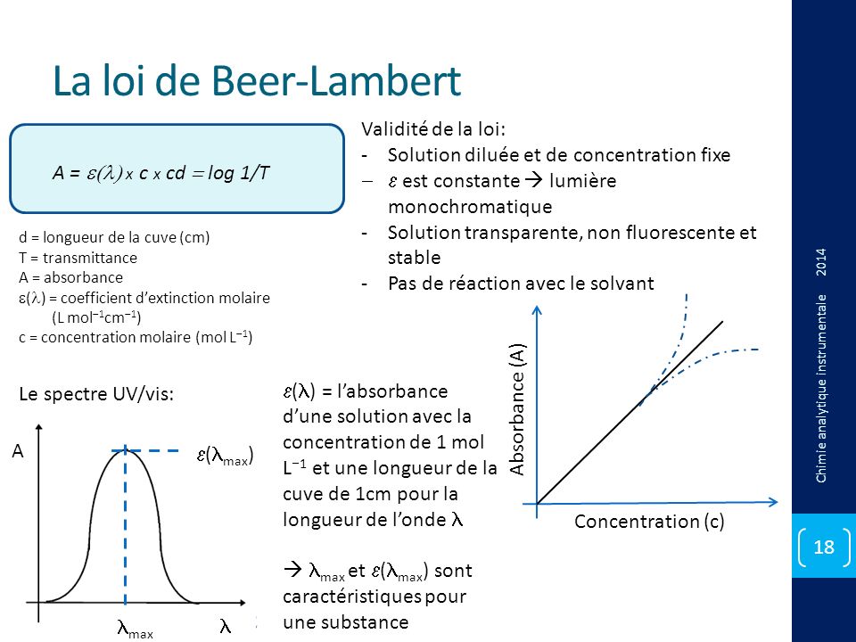 Conditions loie discount de beer lamber